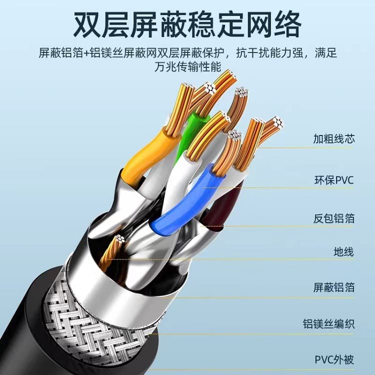 Wholesale Category 7 Category 6 double shielded finished network cable Gigabit network cable anti-interference ground wire finished Category 6 jumper 8