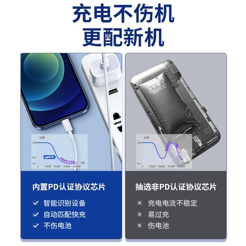 Apple 14PD flash charging fast charger suitable for iphone15 mobile phone charging cable fast charging data cable wholesale 4