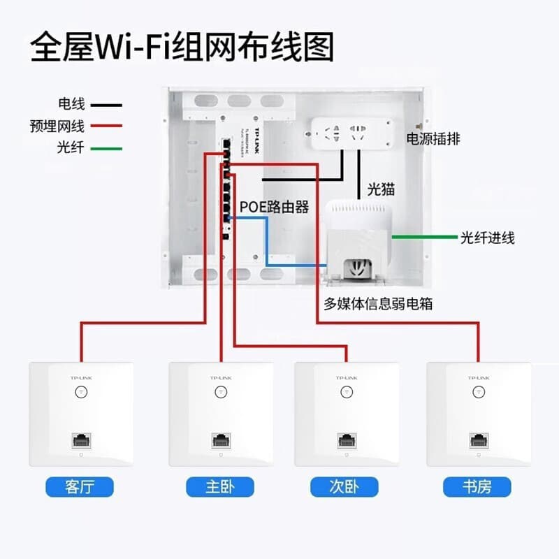 TP-LINK1202I-PoE thin 1200M dual-band 100M panel AP whole-house distributed wifi access point 2