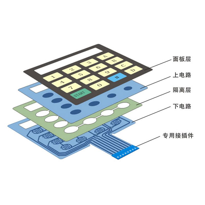 High-quality touch film panel, sand surface material with transparent window convex hull feels good to the touch 7