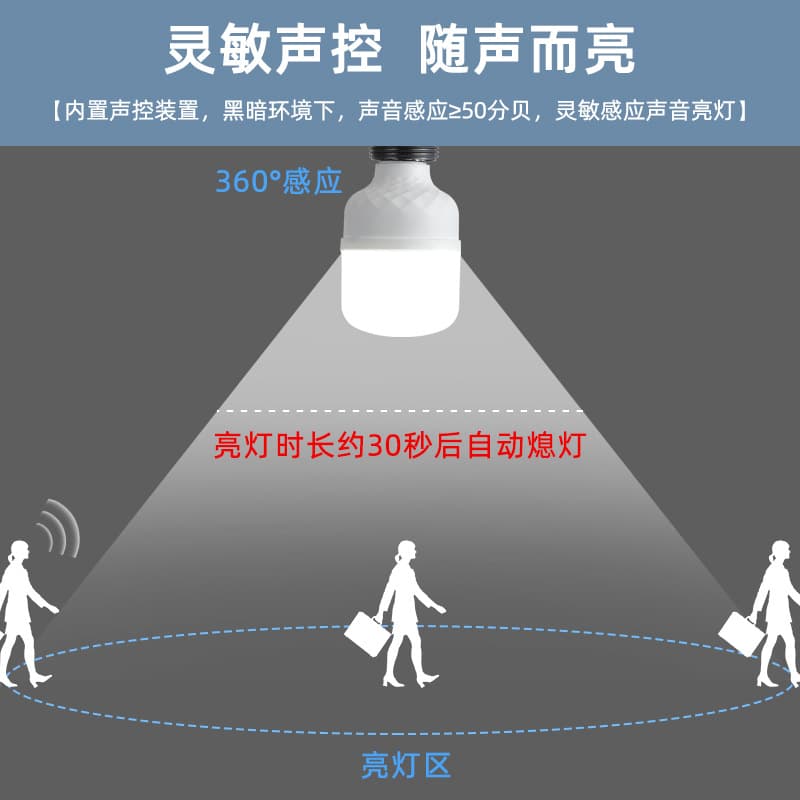 Intelligent sound and light control sound control LED light bulb household corridor aisle corridor human body infrared radar human body sensor light 5