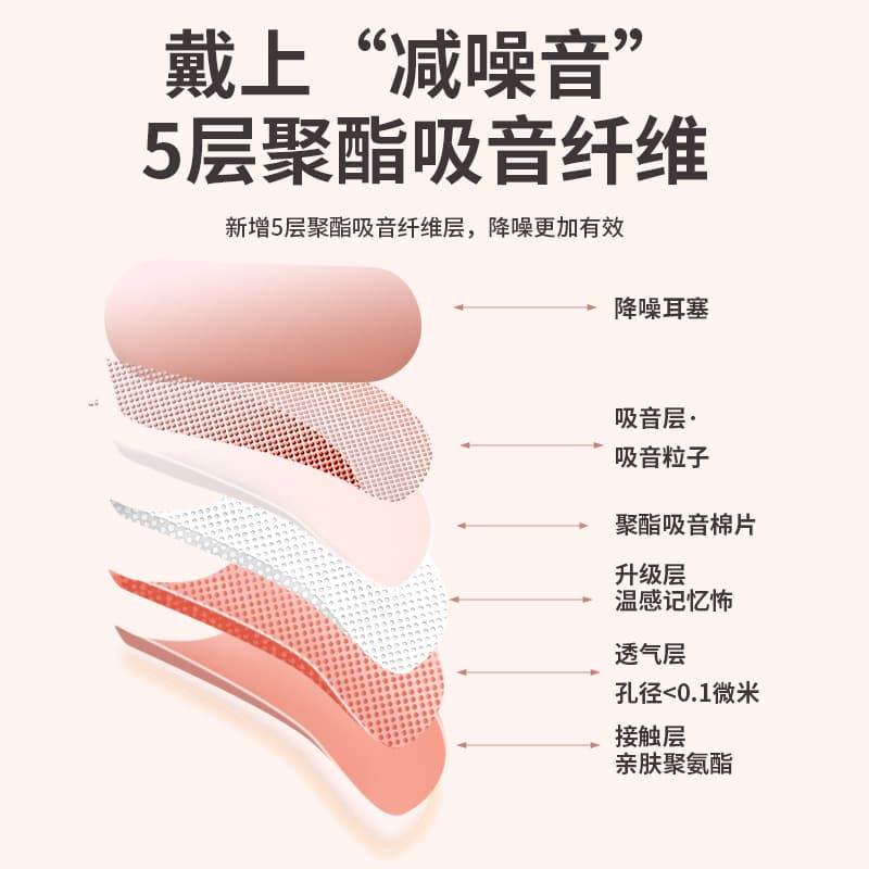 Soundproof earplugs for sleep, anti-noise mute earplugs, noise reduction, professional disposable sponge earplugs, silicone earplugs 5