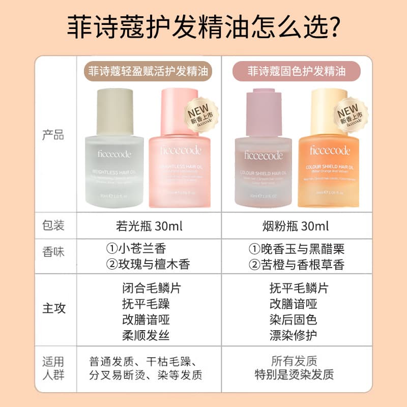 Genuine supply of ficcecode hair care essential oil, solid color hair oil, improves frizzy hair, long-lasting fragrance 3