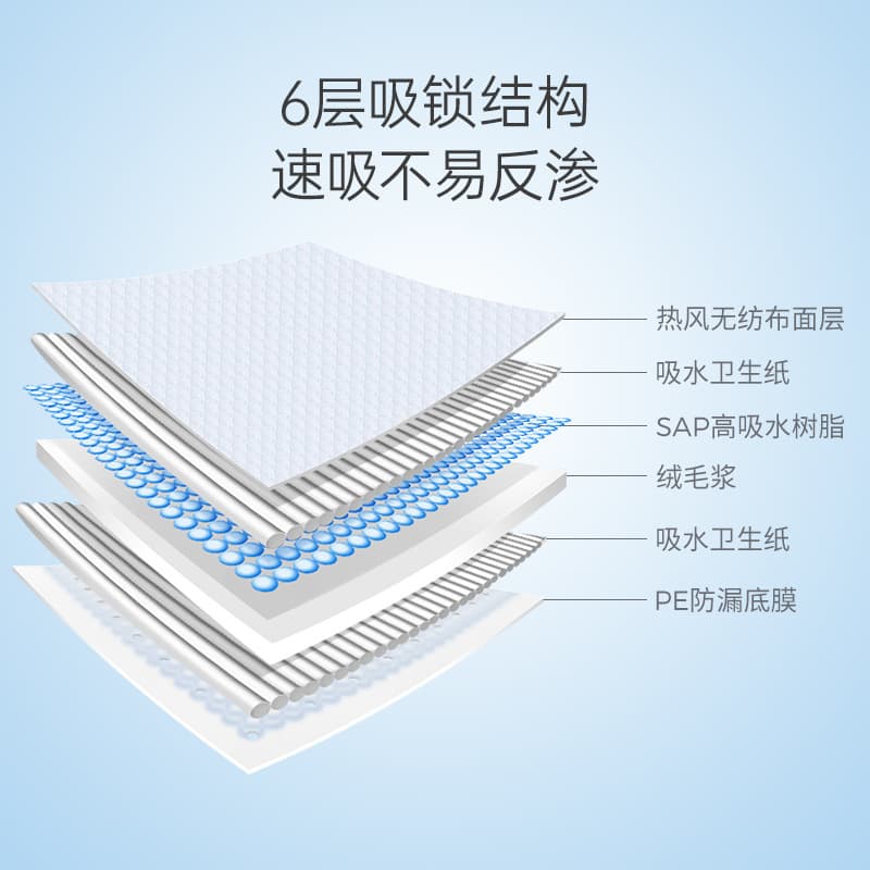Zichu Yunrou baby disposable diaper pad mattress waterproof breathable nursing pad baby diaper pad newborn supplies 3