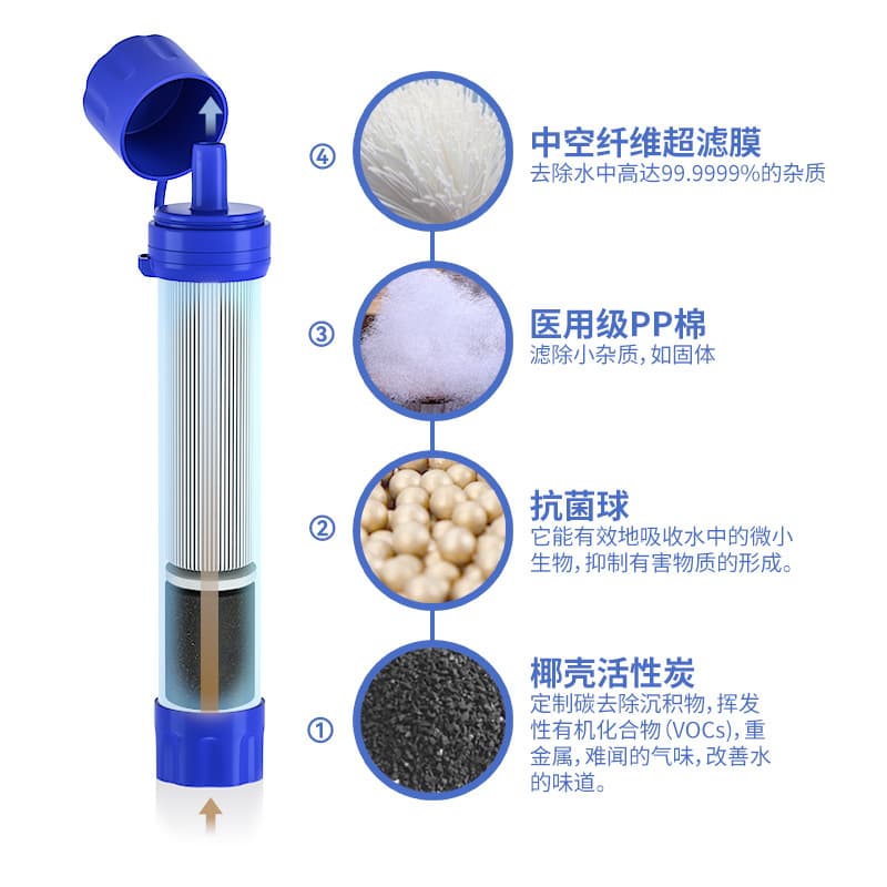 Outdoor cross-border wild camping survival portable direct drinking filter straw water purifier manufacturer direct supply one piece drop shipping 4