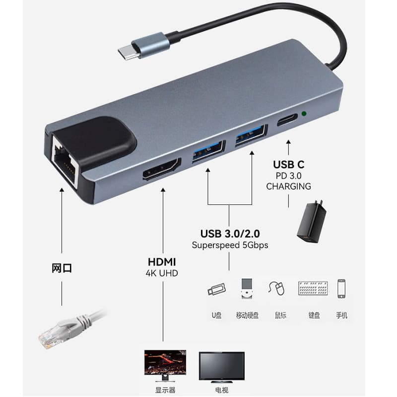 Gigabit typec docking station usbhub+network card+HDMI+PD suitable for switch five-in-one docking station 5