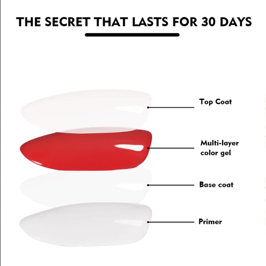 Nail base glue sealer frosted sealer basic nail polish glue frosted long-lasting functional glue nail salon exclusive cross-border 3