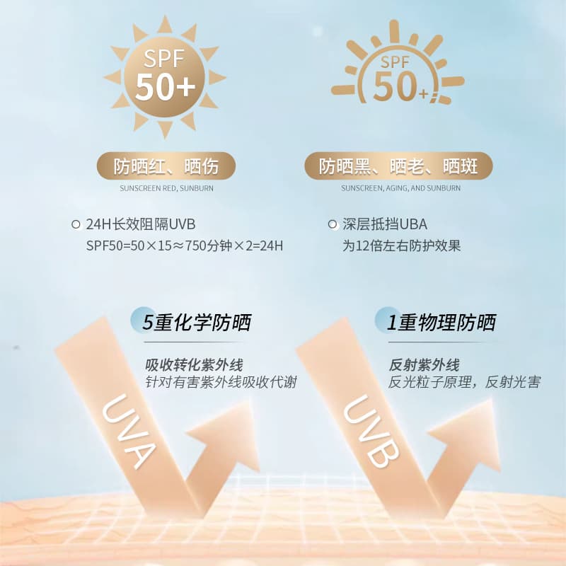 Bisutang Sunscreen Cream SPF50+ Facial UV Protection Body Isolation Cream Refreshing and Moisturizing Sunscreen Summer for Men and Women 3