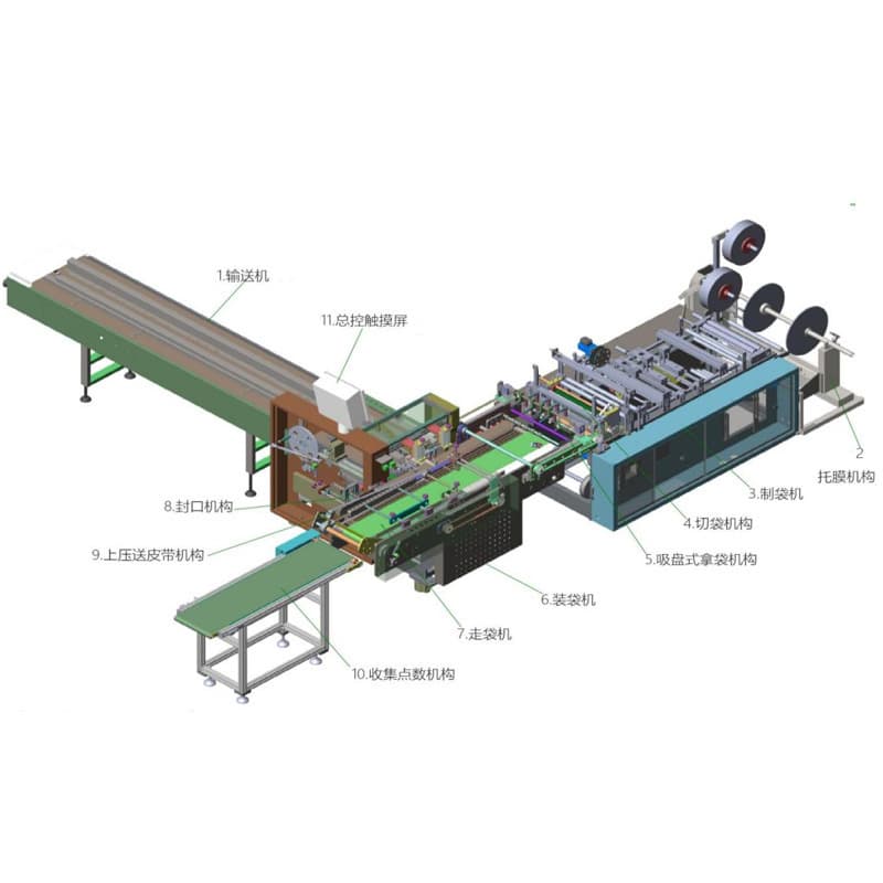 High speed fully automatic bagging machine self-adhesive bag packaging machine box vacuum red envelope premade bag automatic bagging machine 4