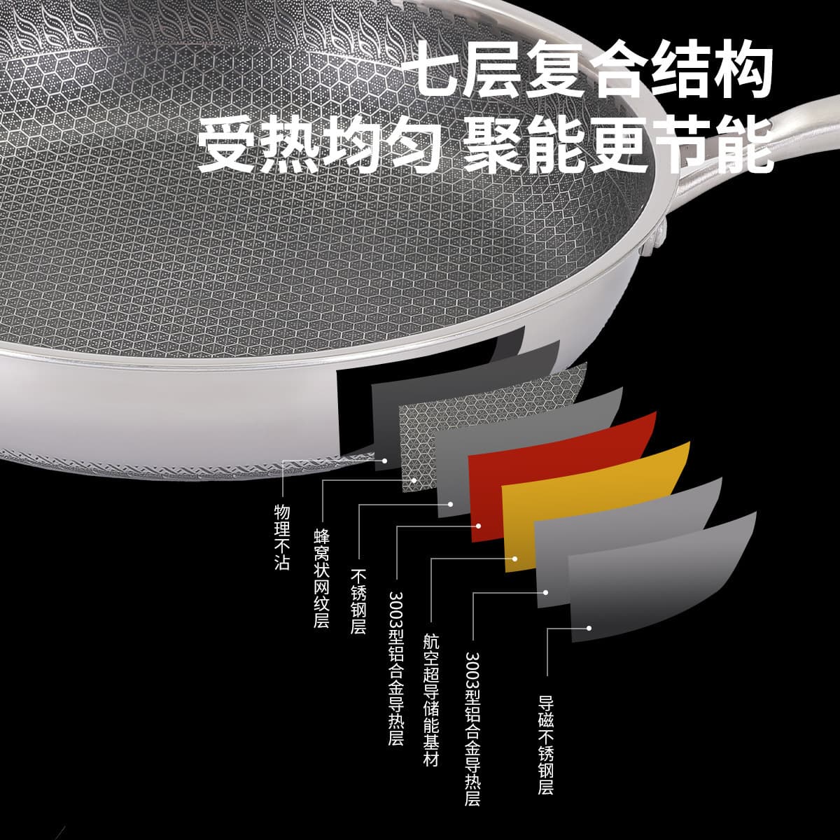 Three-layer steel pot set stainless steel non-stick cookware gift cross-border export kitchen supplies pan composite 3