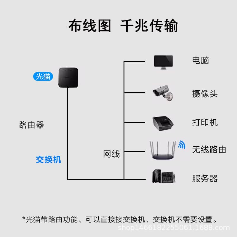 8-port Gigabit switch wifi network cable extender dormitory monitoring wifi router network port switch 1 minute seven 5