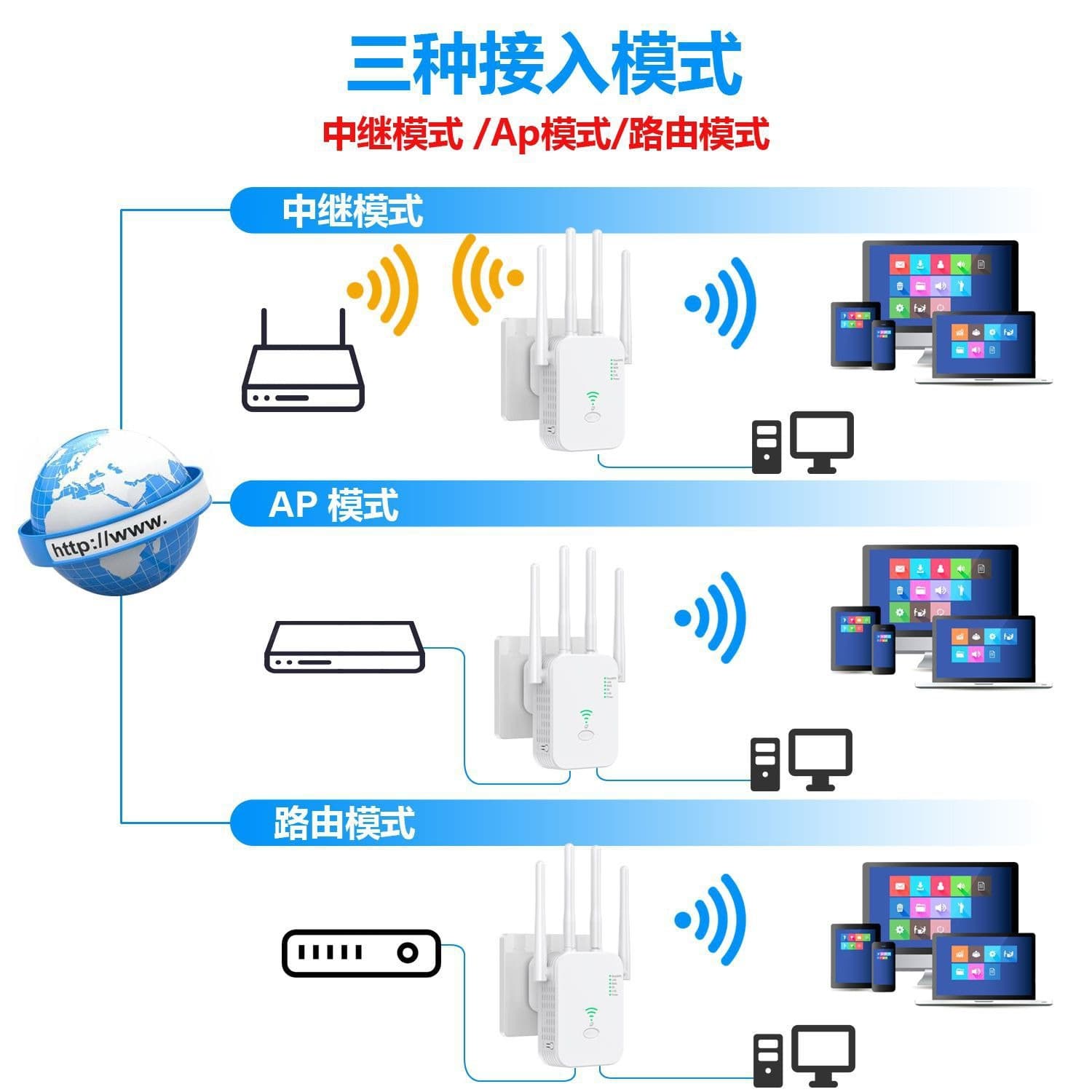 New wifi signal amplifier 1200M repeater 2.45G dual-band network extension extender signal through the wall 3