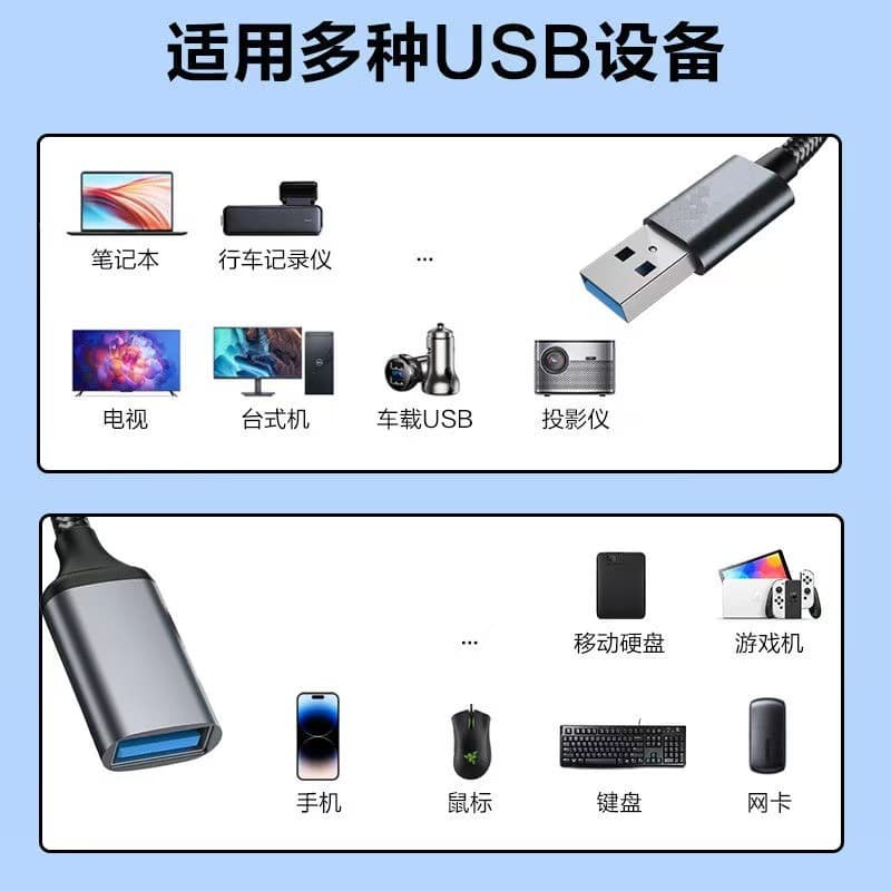 USB docking station hub car laptop desktop multi-function charging socket splitter 5