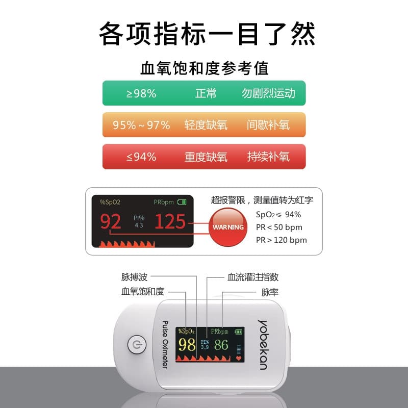 Blood oximeter finger clip type oxygen saturation clip medical household pulse maintenance Yangjia saturation detector finger factory inspection wholesale 4