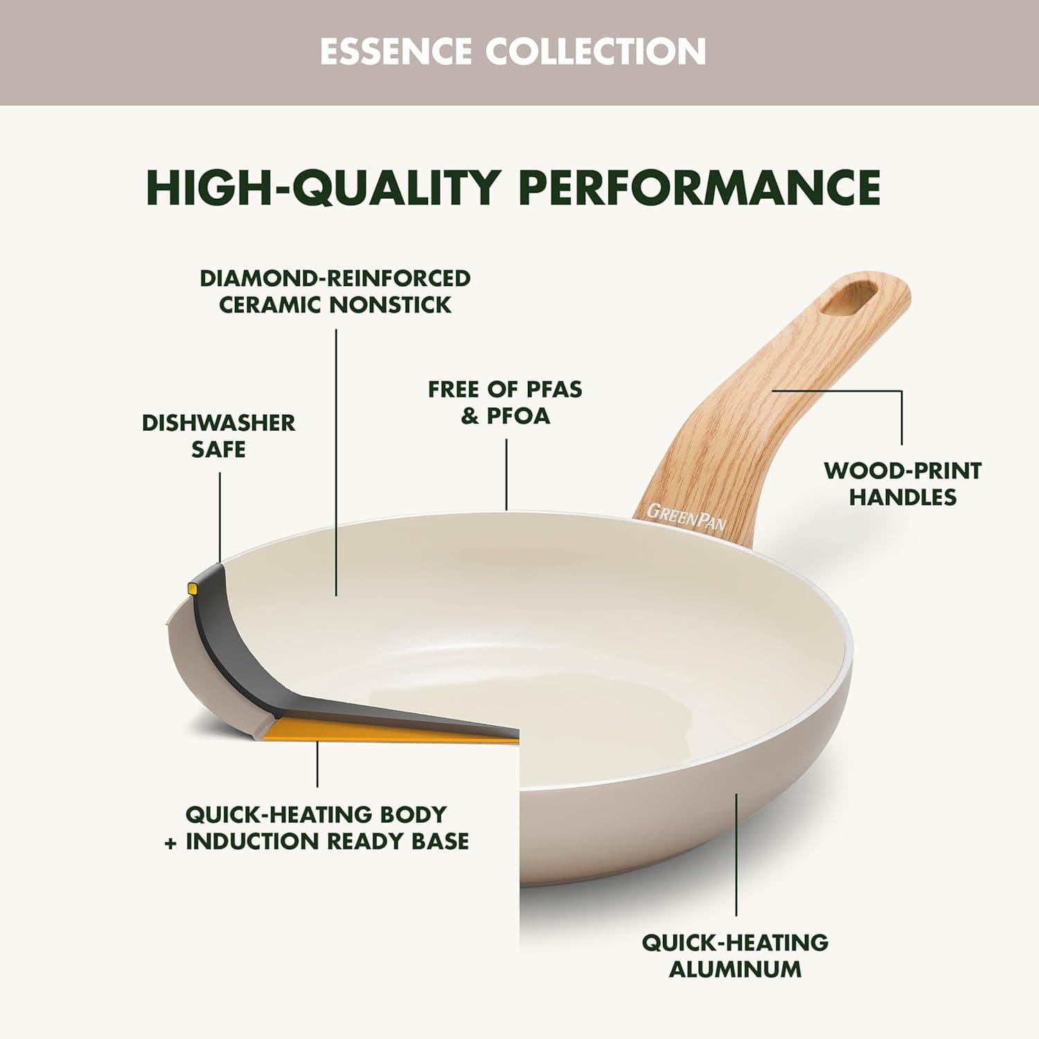 Nordic household seven-piece pot set high-looking milk pot non-stick pot soup pot frying pan kitchen utensils wholesale 5