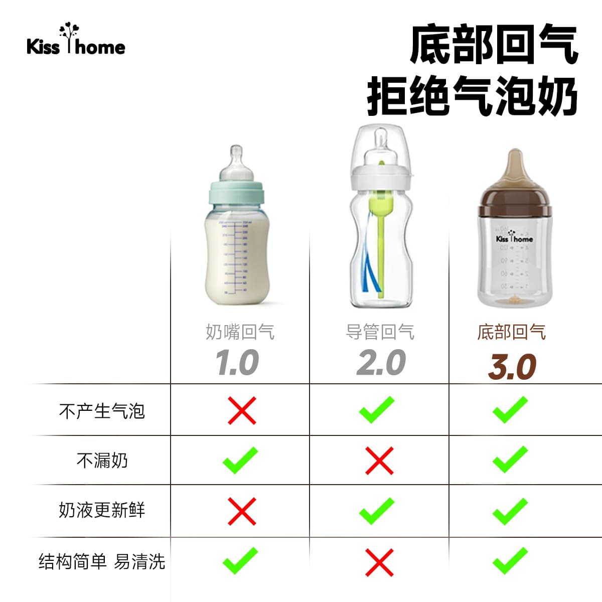 Newborn wide-bore bottom air-return feeding bottle, high borosilicate glass feeding bottle, anti-colic, anti-breast milk, silicone soft pacifier 4