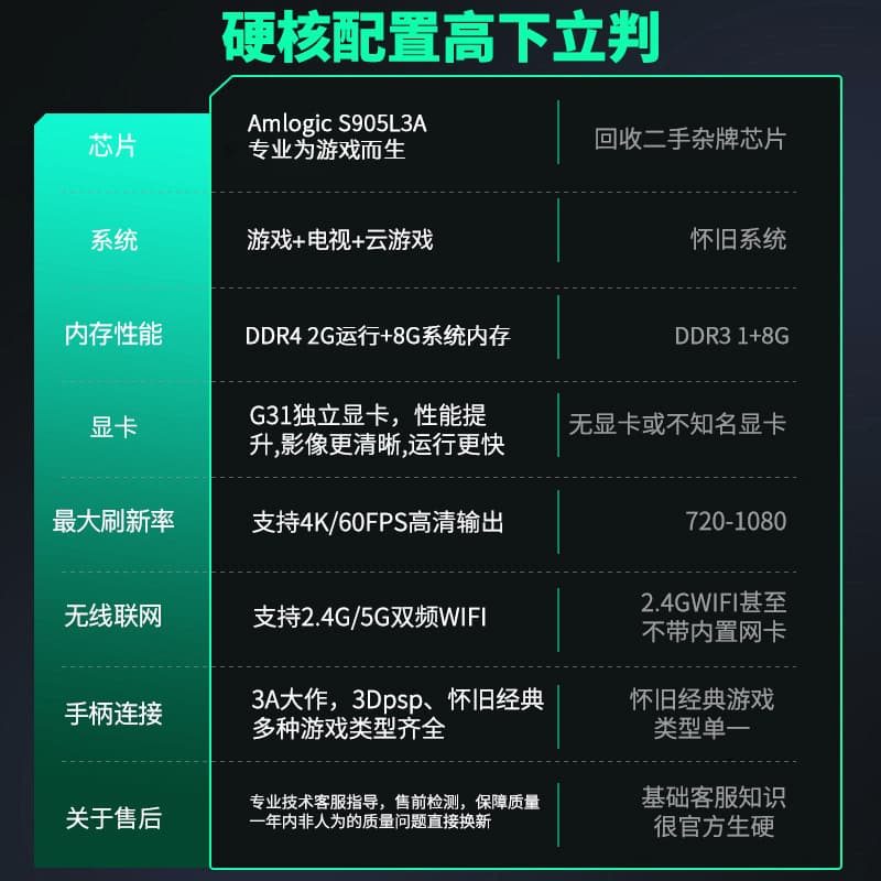 S9 game set-top box connected to TV 2025 new ps large 3D wireless handle black myth Wukong two people go together 5
