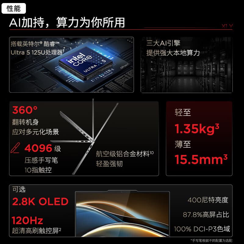 ThinkPad X1 Yoga AI 2025 360-degree flip touch 2-in-1 Lenovo business notebook 3