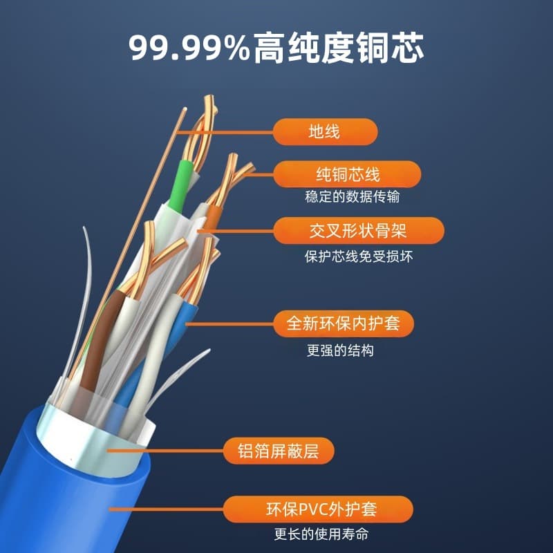 National standard spot CAT6A cable FTP Category 6a single shielded 23AWG 10G Category 6a network cable 305M 2