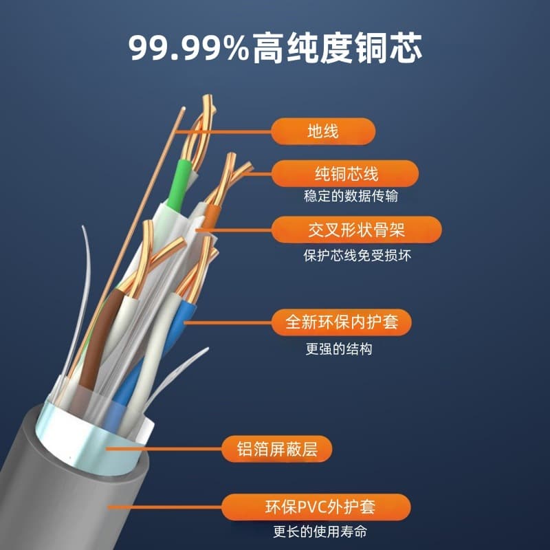 National standard spot CAT6A cable FTP Category 6a single shielded 23AWG 10G Category 6a network cable 305M 6