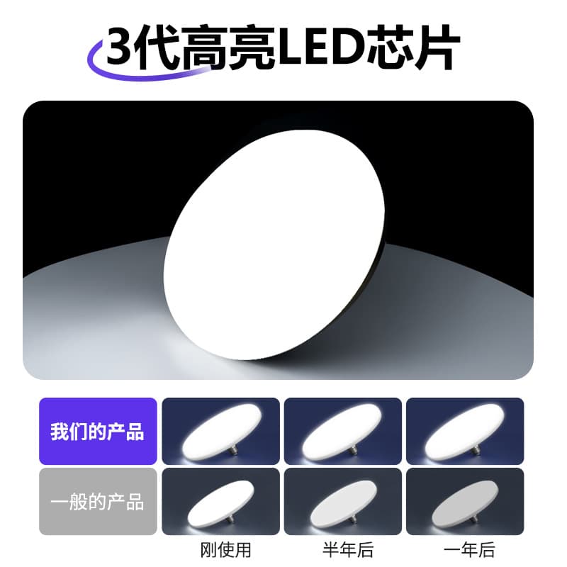 Super bright LED split flying saucer lamp energy-saving white light E27 screw ceiling lamp workshop high-power lighting household light bulb 5