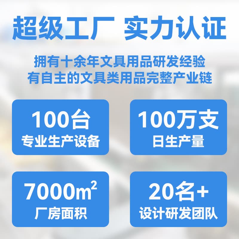 Cross-border foreign AI Shanhaijing cartoon pencil primary school children's learning special stationery set 2B pencil wholesale 5