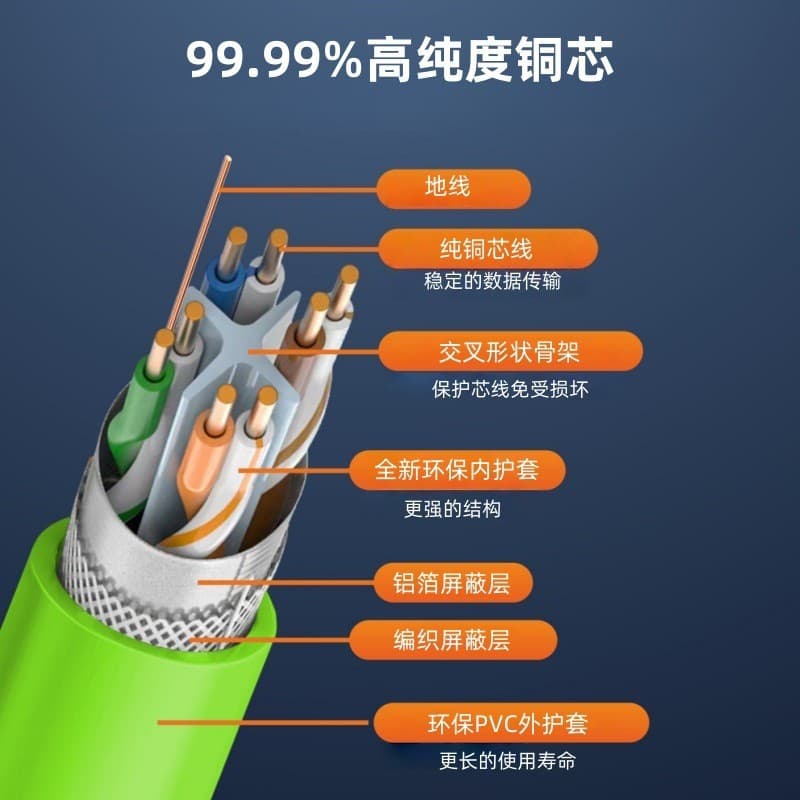 National standard spot Category 6e double shielded pure copper oxygen-free copper Cat6a sf/utp engineering home decoration 305 meters network cable 4