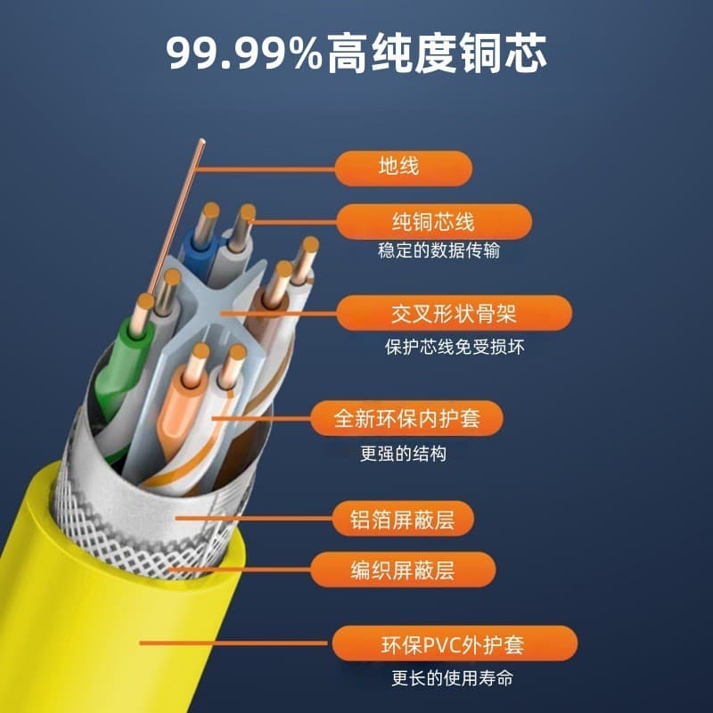 National standard spot Category 6e double shielded pure copper oxygen-free copper Cat6a sf/utp engineering home decoration 305 meters network cable 6