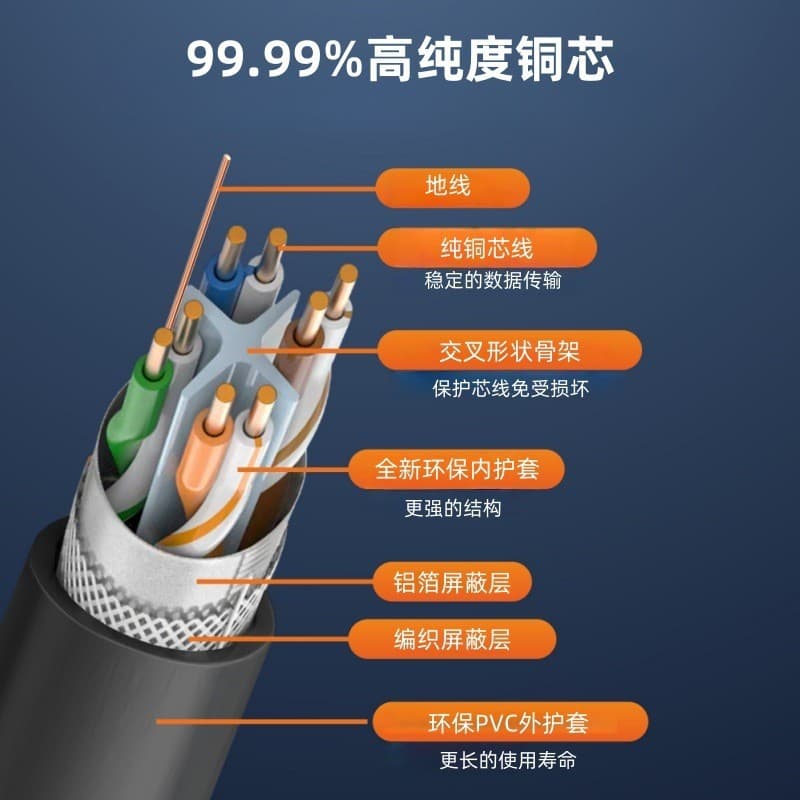 National standard spot Category 6e double shielded pure copper oxygen-free copper Cat6a sf/utp engineering home decoration 305 meters network cable 9