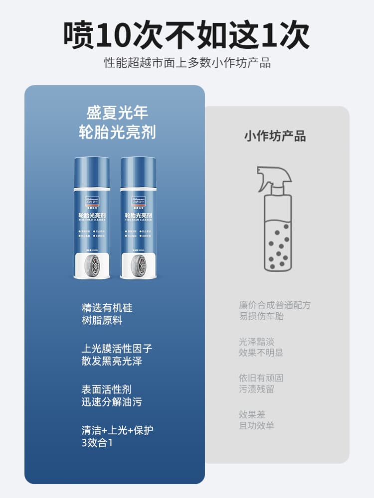 Tire wax, tire brightener, car foam maintenance, blackening, durable anti-aging, renovation, scratches, polishing and glazing 5