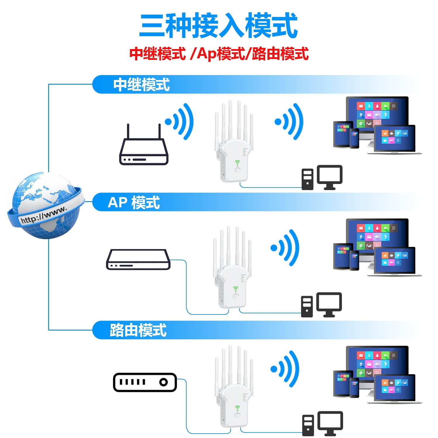 Wireless repeater wifi signal amplifier dual band wholesale extender extender gigabit router booster 5