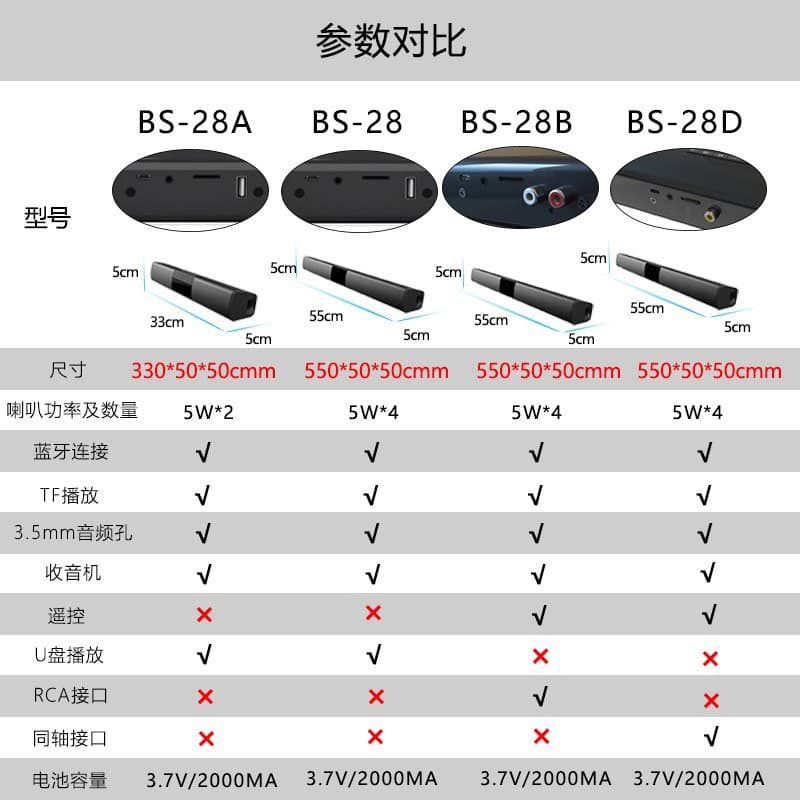 Speakers, 28b, bluetooth, high power, remote control 4