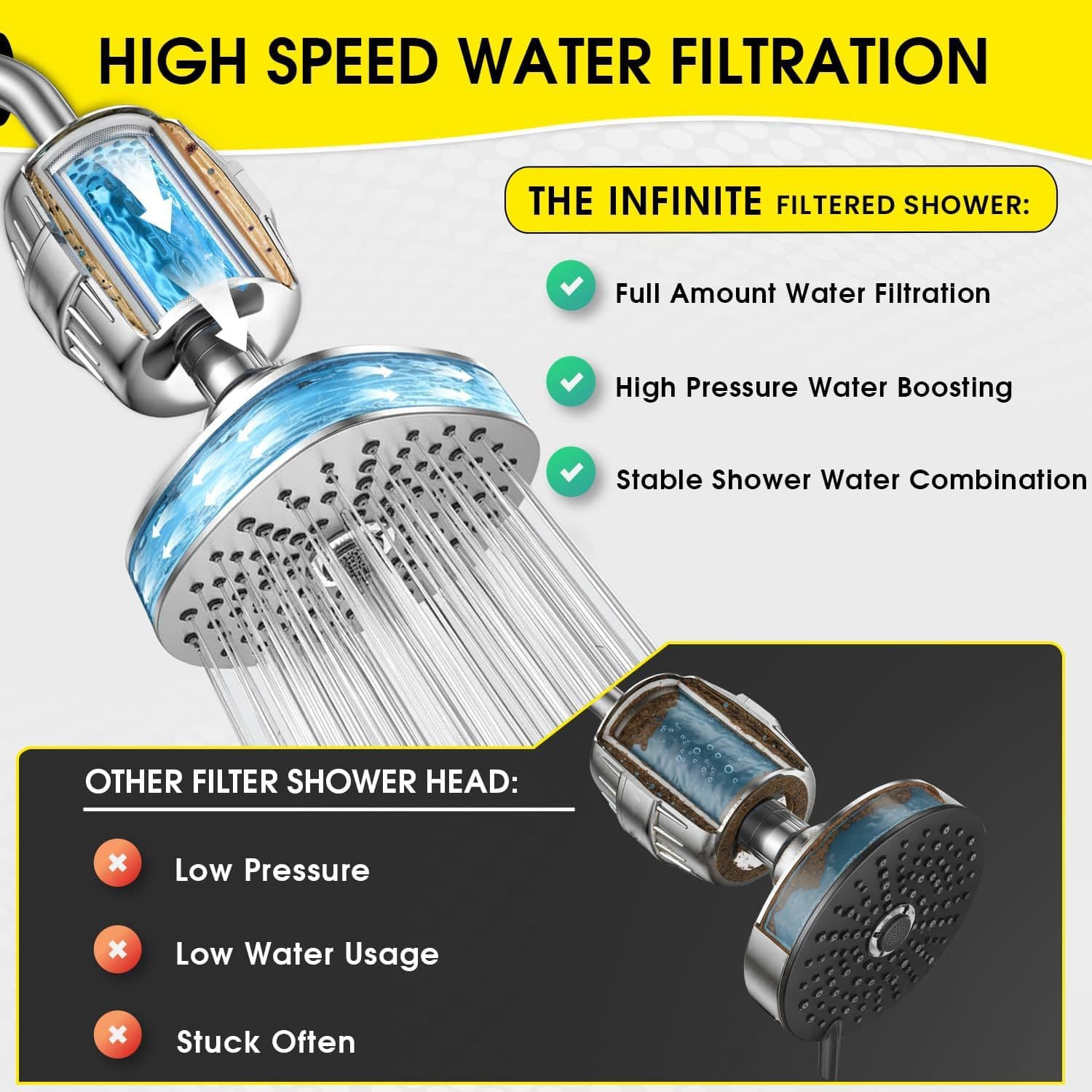 Cross-border household water purifier activated carbon pre-filter to remove residual chlorine heavy metal shower water purifier 3