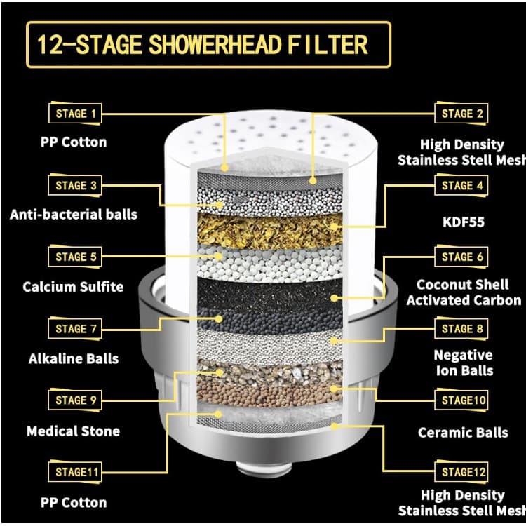 Cross-border e-commerce 10-25 layer 24-level filter set Bathwater water purifier Shower shower purifier shower filter 2