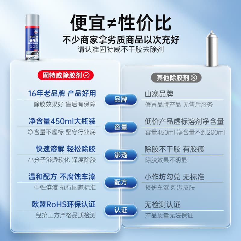 Multi-Purpose Adhesive Remover - Glue Cleaner Self-Adhesive 3