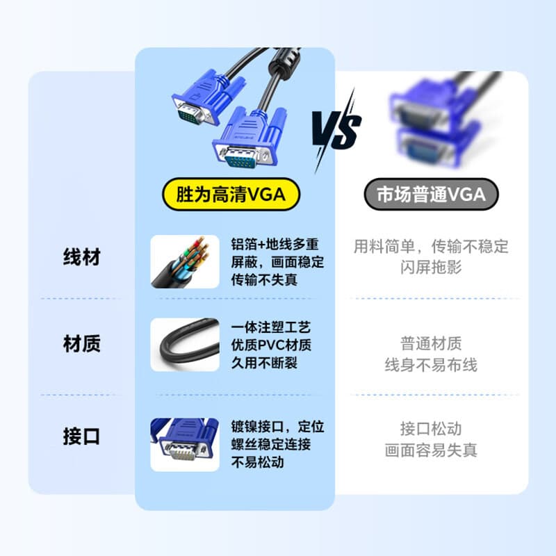 3+6 VGA HD Cable 1.8m - Computer/TV/Projector 2