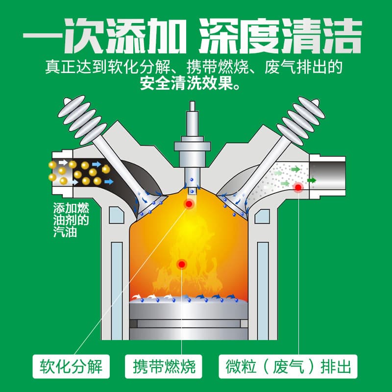 Godwell Automobile Ternary Catalytic Cleaning Agent - Engine Fuel Injection Cleaner 3