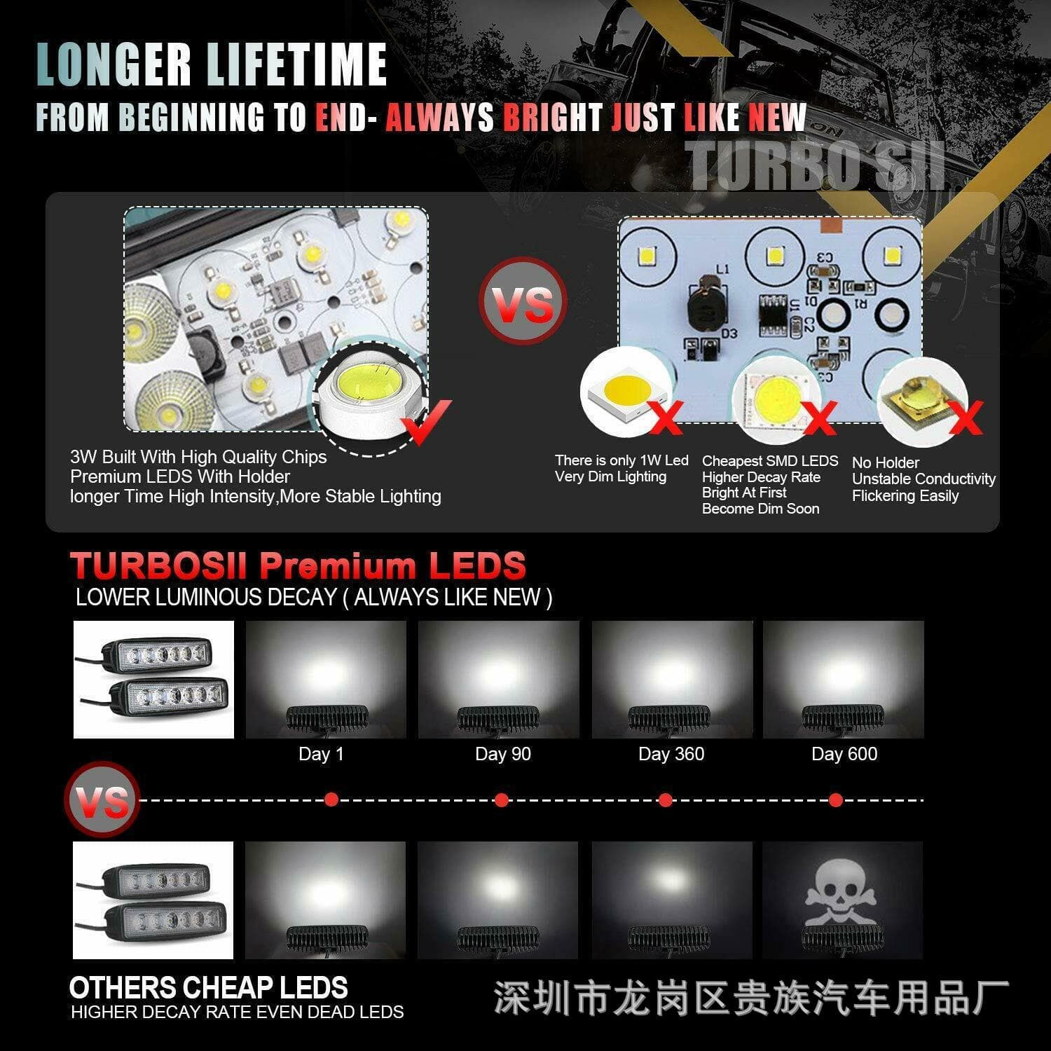 Auto LED Working Lights Shade 6LED 18W Day Lights Auxiliary Lights off -road vehicle modified lights 4