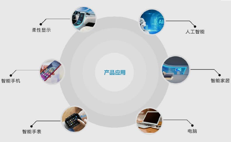 Equipment with chip, gel, bracelet, direct factory sales 4