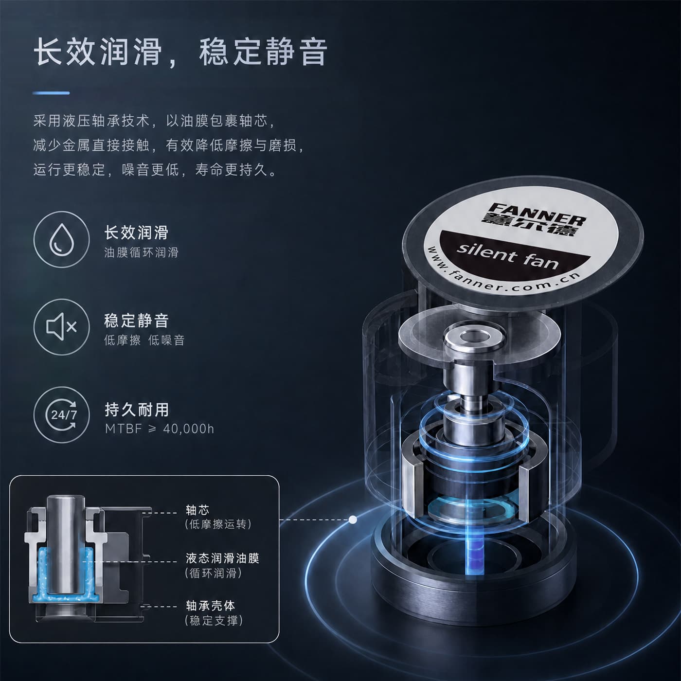 Binghun F14015 Ultra-Thin Chassis Fan 4-Pin PWM 3