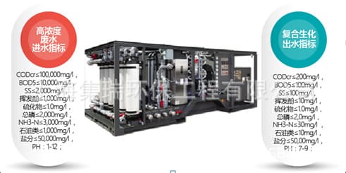 [Factory Direct Sales] Analysis and Inspection Beaker Cleaning Wastewater School Laboratory Cleaning Wastewater Treatment Equipment 5