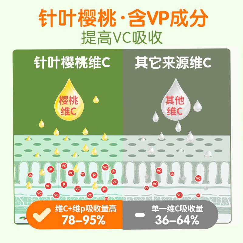 New formula French Eric Favre Eric Aeri, infant children vc bone wood syrup fruit flavor 125ml 4