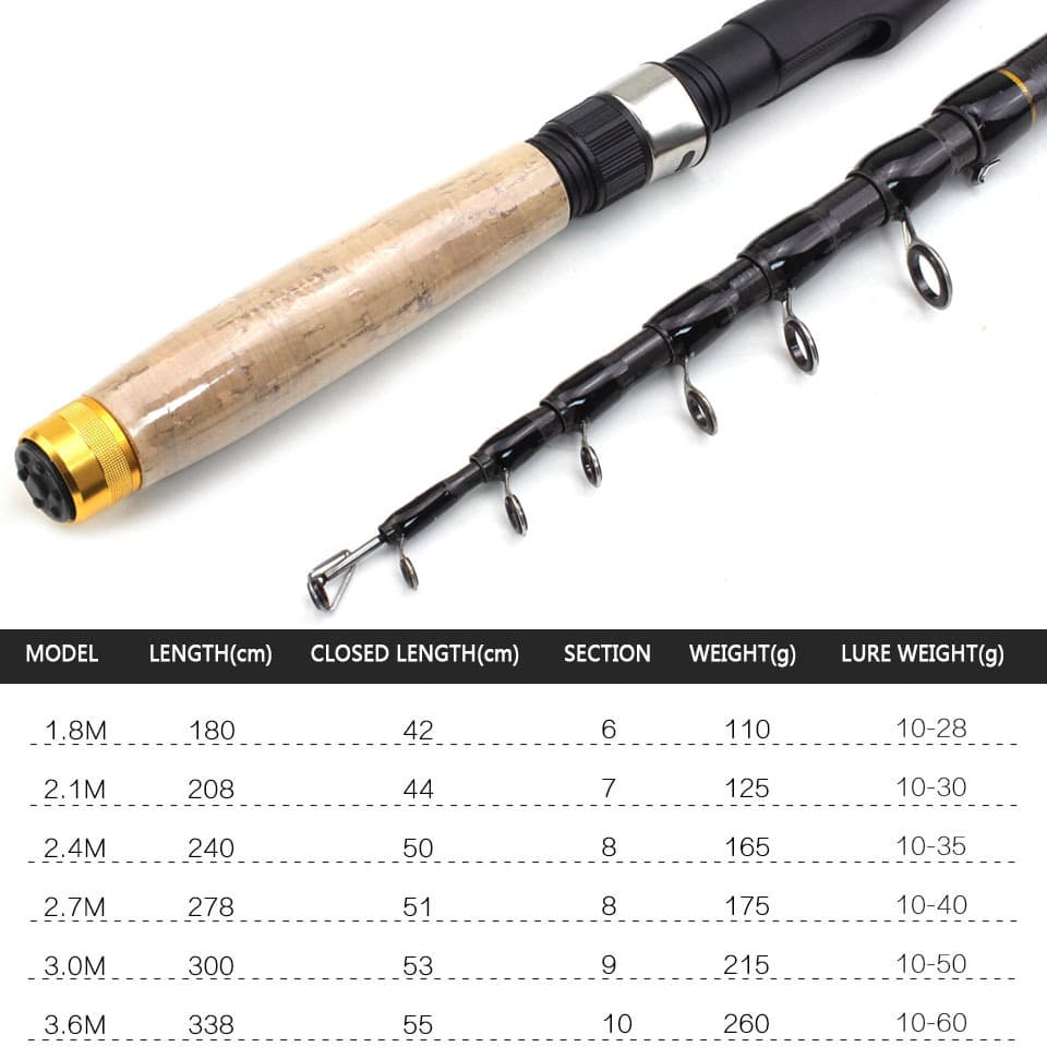 Cross -border one -generation super short shrinkage road Asian pole short sea pole wood handle fishing rod Europe and the United States sells more than 10,000 fishing gear 3