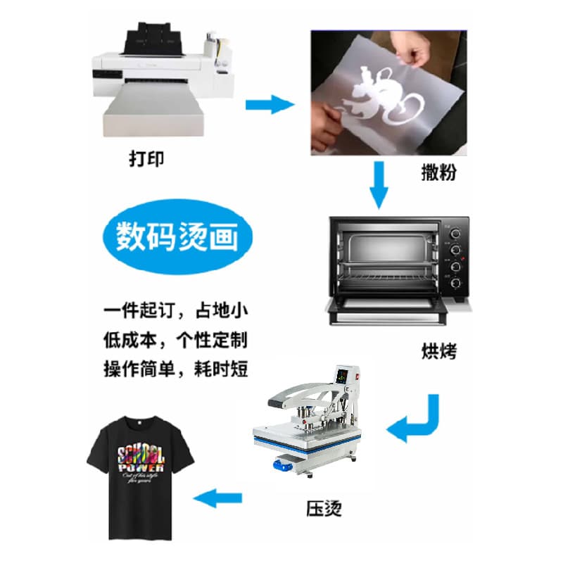 A3 Kok -style white ink hot painting PET hot painting film inkjet dtf printer shake powder hot transfer hot painting paper printer 5