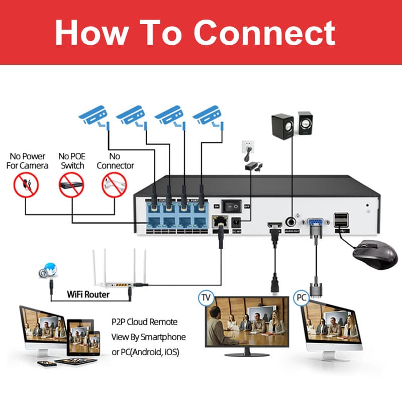 Acarte 8MP 4K Full Color POE CCTV Camera Kit 2