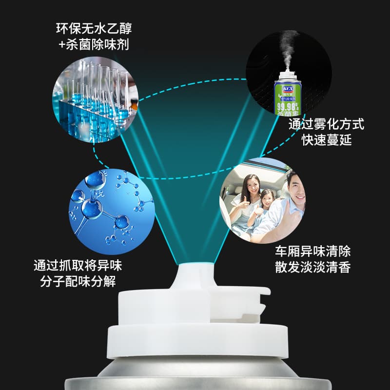Deodorant, antibacterial fresh spray for auto 3