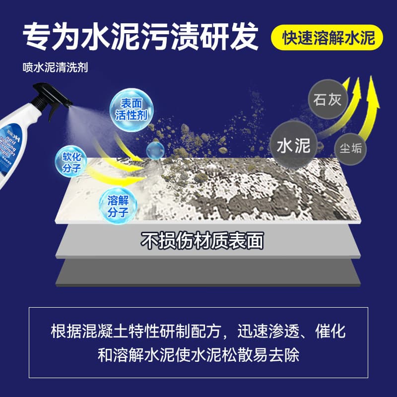 Cement Cleaner Car Nemesis Wheel Hub Paint Cleaning Car Pre-washing Liquid Decomposition of Silt and Sand Cleaning Liquid Detoxification Cleaning Liquid 3