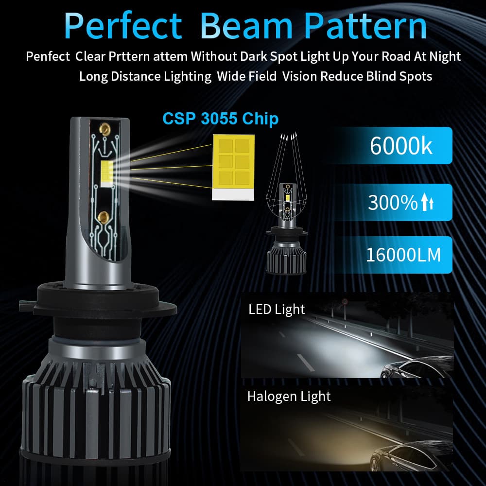 Factory direct sales new LED car headlights 5530CSP H4 H7H11 car LED headlights headlights 2