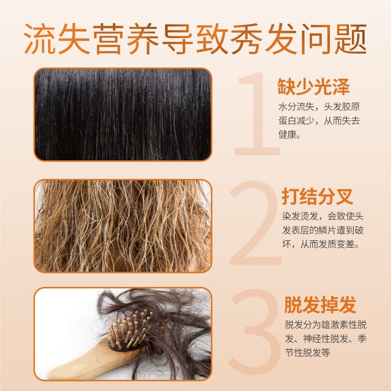 Hair Repair Mask & Conditioner - Deep Conditioning Treatment for Dry & Damaged Hair 4