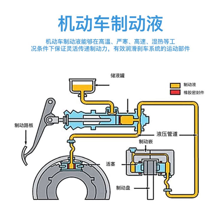 Source factory OEM OEM Installing automotive care product daily chemical product motor vehicle brake fluid DOT5 brake oil 4